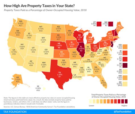 How Much Is Property Tax